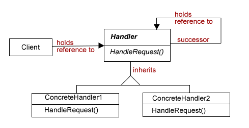 CoRclDiagram