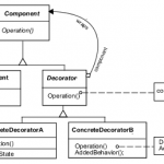 Figure 1:Decorator Class Diagram