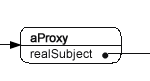 Figure 2: Proxy Object Diagram
