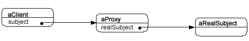 proxyobjectdiagram