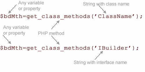 Figure 2: Getting methods from classes and interfaces