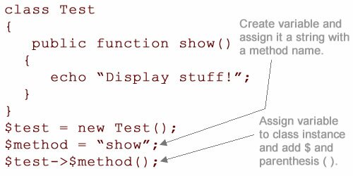 Figure 3: Using a string value to call a class method