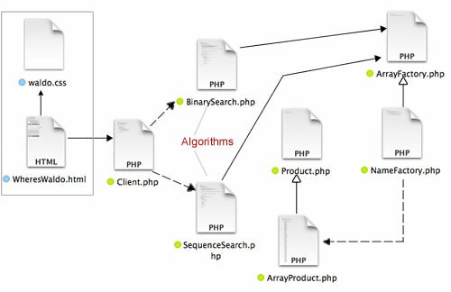 Figure 1: File diagram for use of Factory Method by two algorithm clients.