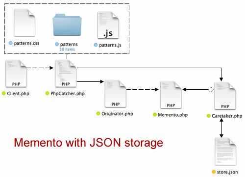 Figure 2: File diagram of Memento used for recalling Web image