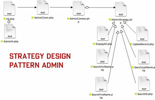 Figure 3: Administrative Strategy file diagram