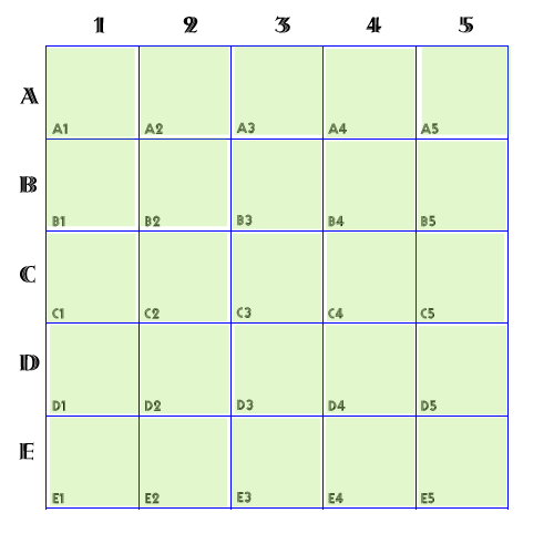 Figure 2: The 5 by 5 Matrix -- coordinate values will become class names.