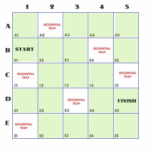 Figure 3: Add start and end states and booby-traps.