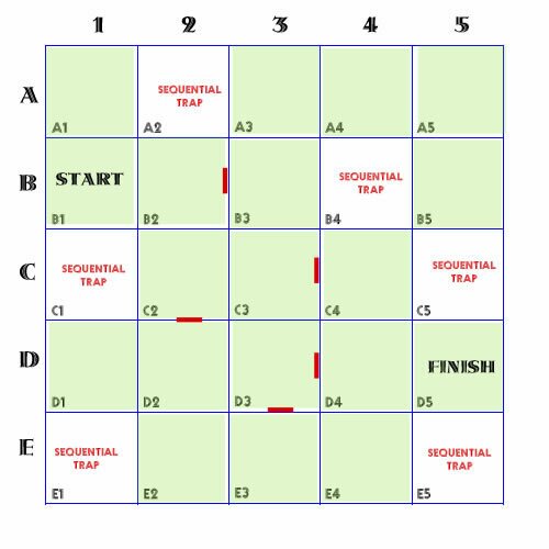Figure 4: Added barriers indicate which cells cannot be traversed directly.