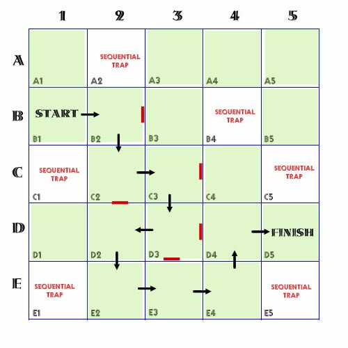 Figure 5: Arrows showing the path helped in writing the code.
