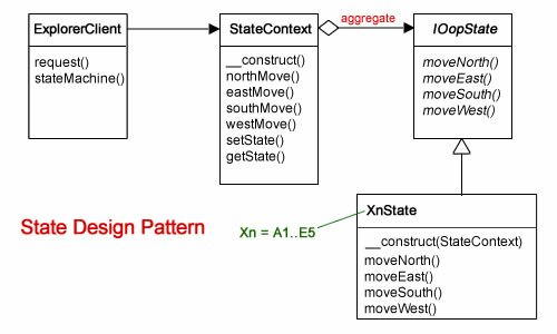Figure 2: State Class Diagram