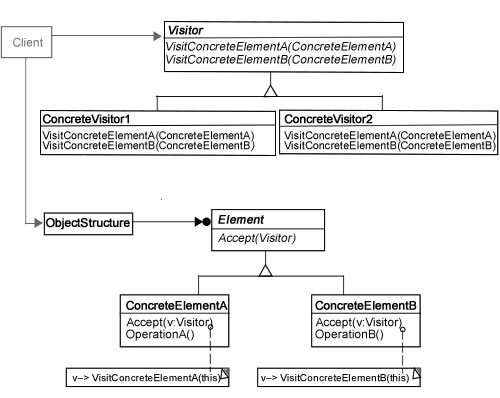 Figure 1: Visitor Class Diagram