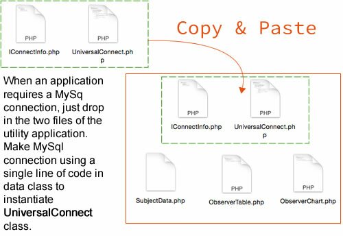 Figure 1: Adding connection utility to small observer