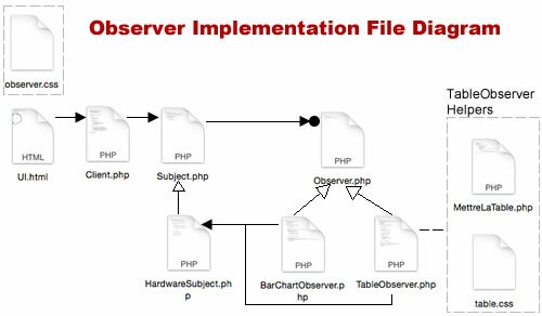 Figure 2: Observer and Helper Files