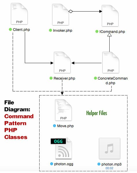 Figure 2: Command file diagram