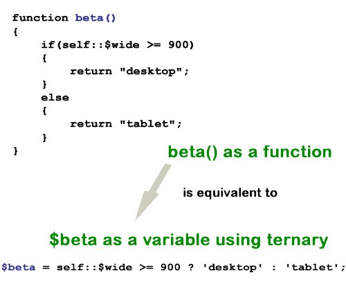 Figure 2: "Functional" variables
