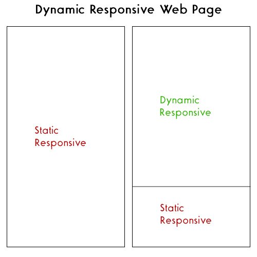 Figure 1: Dynamic Responsive Web Page
